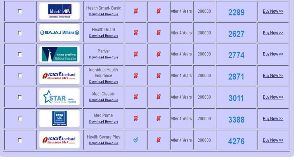 Compare Health Insurance Online